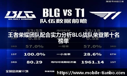 王者荣耀团队配合实力分析BLG战队荣登第十名榜单